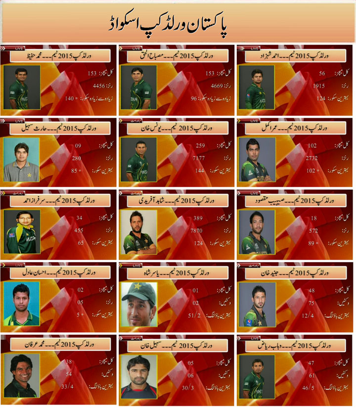 PCB Announced Pakistan Team Squads for ICC Cricket World Cup 2015