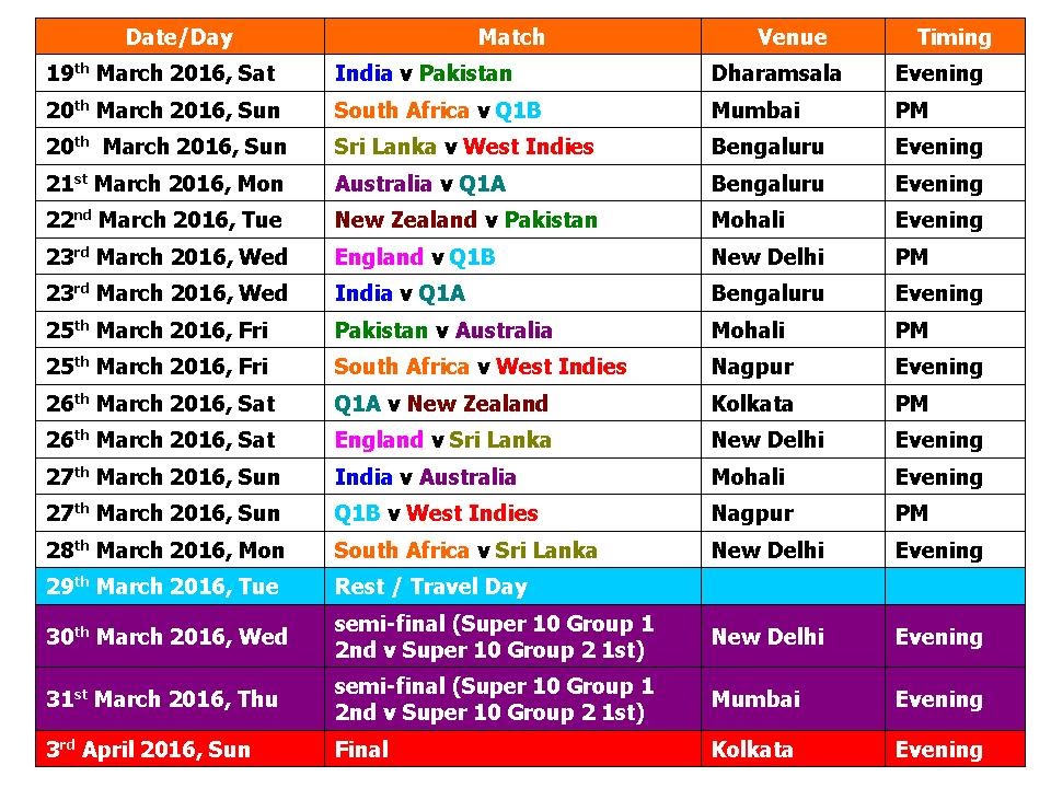 ICC T20 World Cup 2016 Schedule 01
