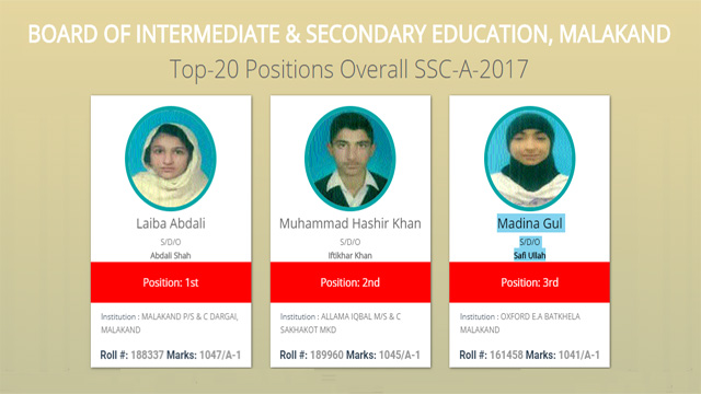 BISE Malakand Top 20 Positions Holders