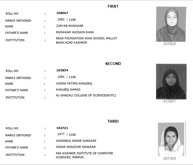 AJK BISE Mirpur Matric Result 2017 Top Position Holder Overall