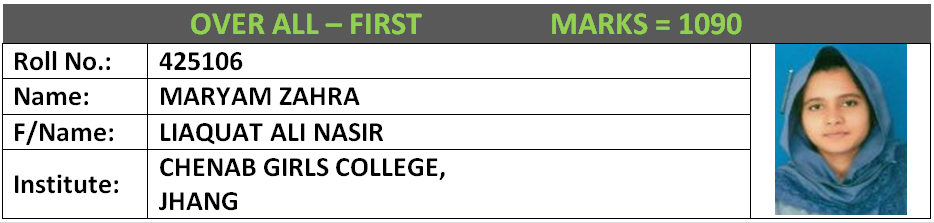 BISE Faisalabad Position Holders Matric 2017 Overall (2)