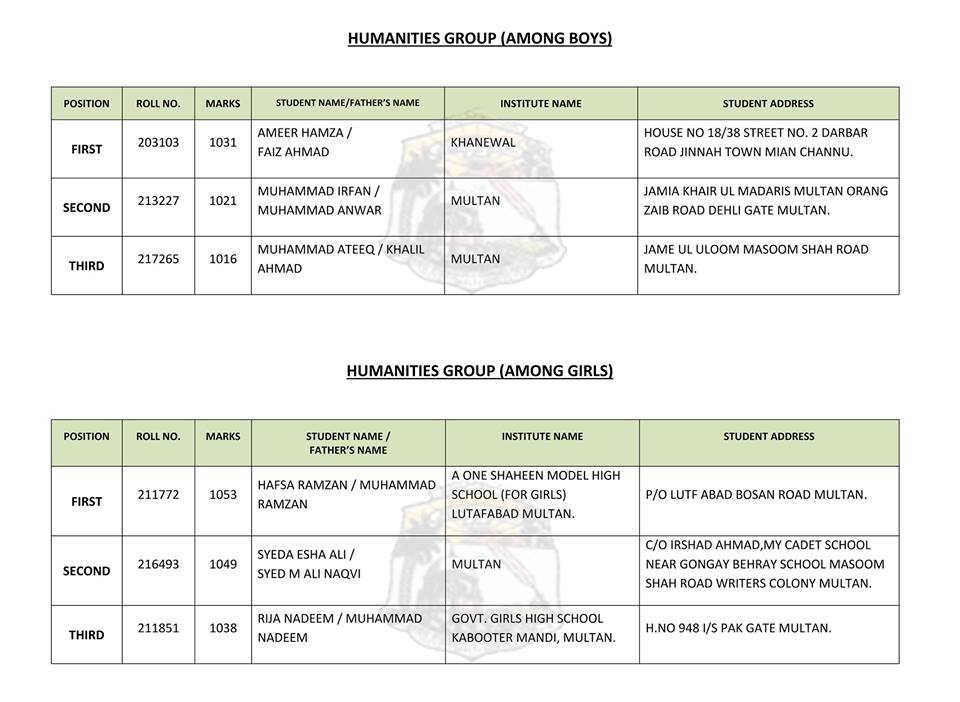 BISE Multan Matric Result 2017 Top Position Holders Arts Group