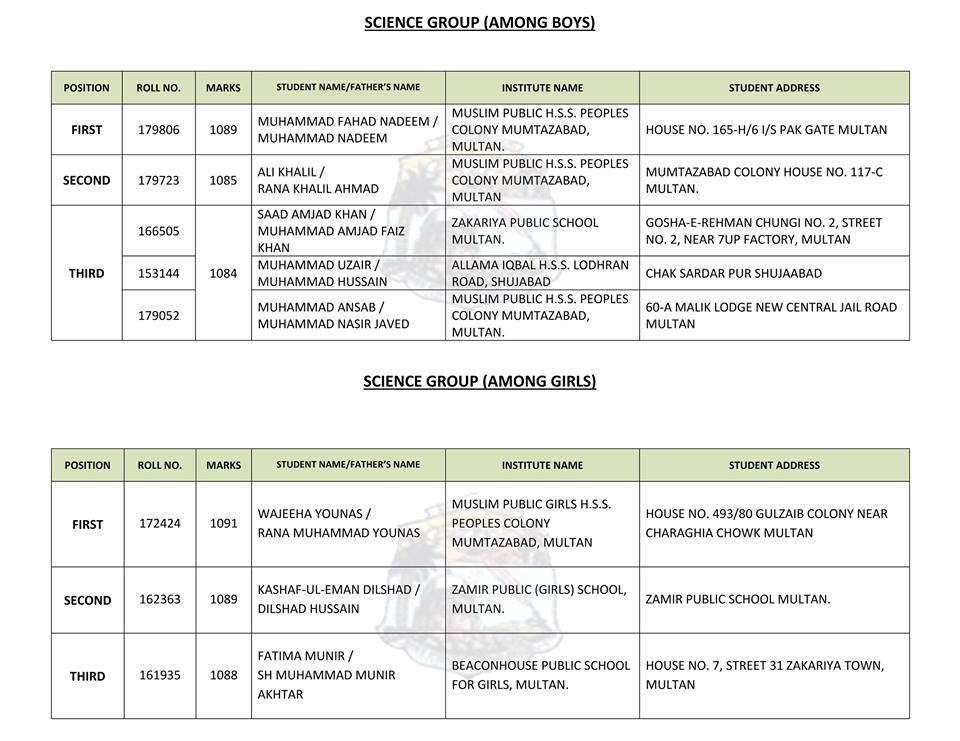 BISE Multan Matric Result 2017 Top Position Holders Science Group