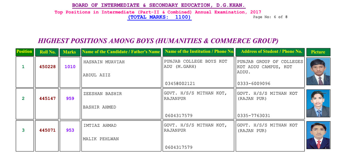 BISE DG Khan Inter Result 2017 Top Position Holders Humanities & Commerce Boys