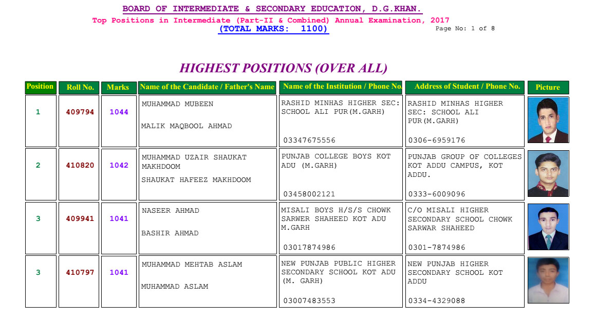 BISE DG Khan Inter Result 2017 Top Position Holders Overall