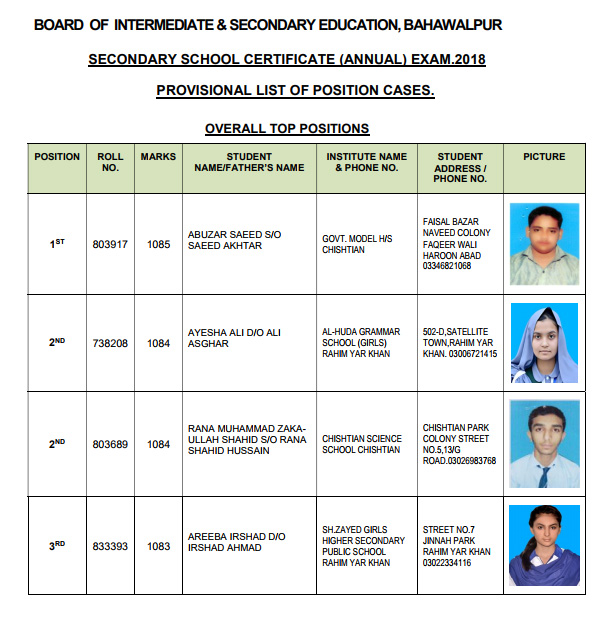 BISE Bahawalpur Matric Result 2018 Top Position Holders Overall