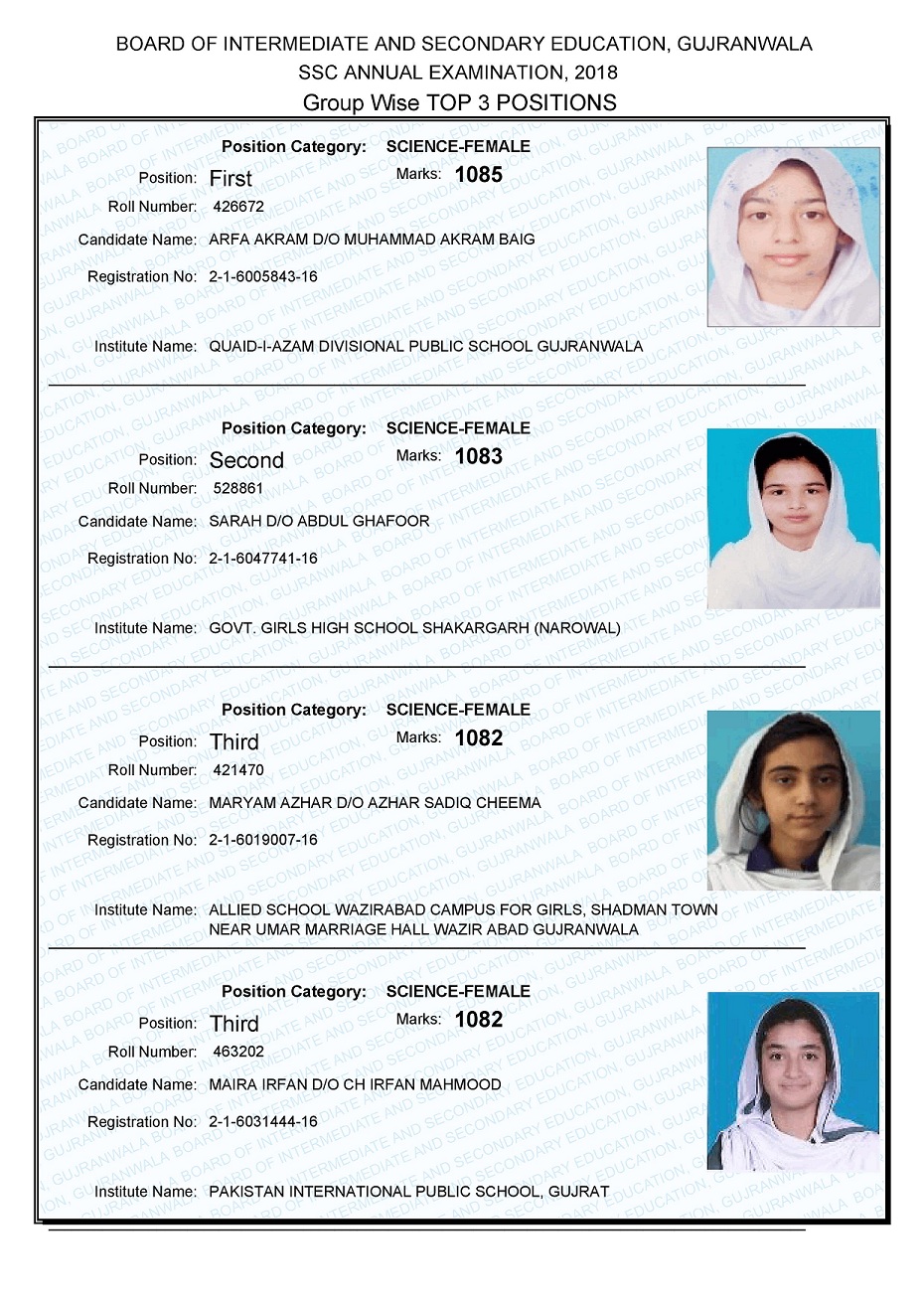BISE Gujranwala Matric Result 2018 Top 3 Position Holders Science Female