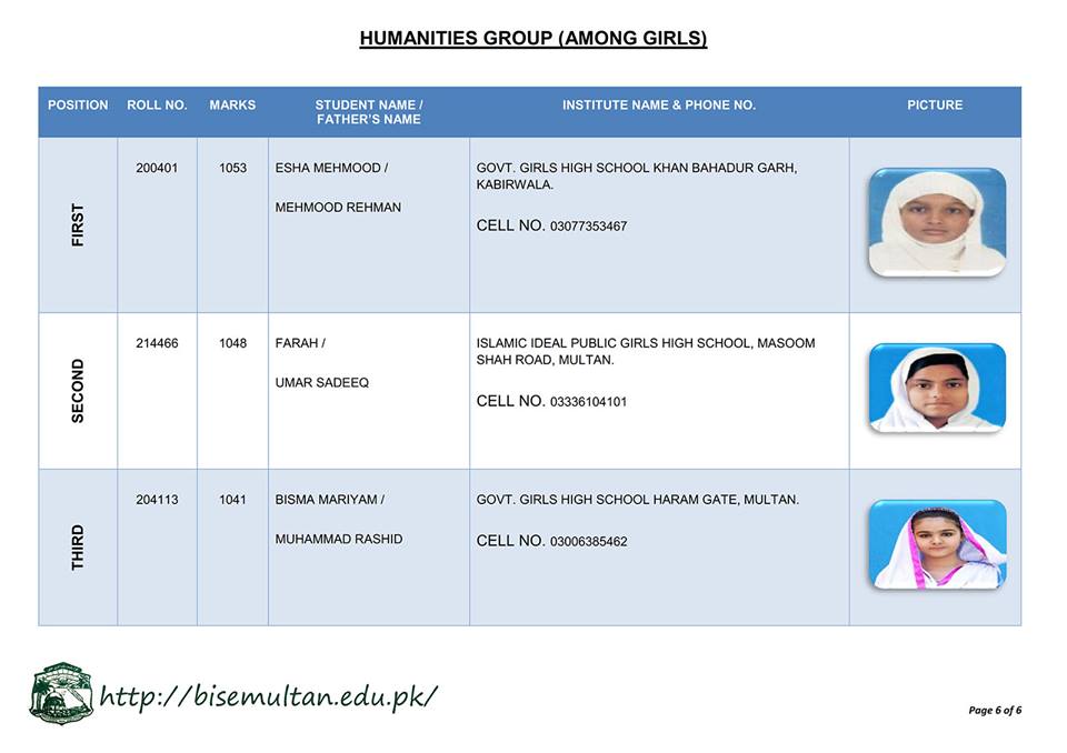 BISE Multan Matric Result 2018 Top Position Holders General Girls