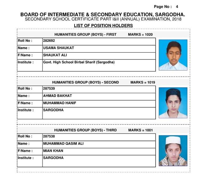 BISE Sargodha Matric Result 2018 Top Position Holders Humanities Group Boys