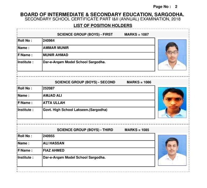 BISE Sargodha Matric Result 2018 Top Position Holders Science Group Boys