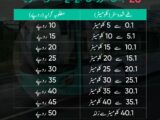 Peshawar BRT Fare Price