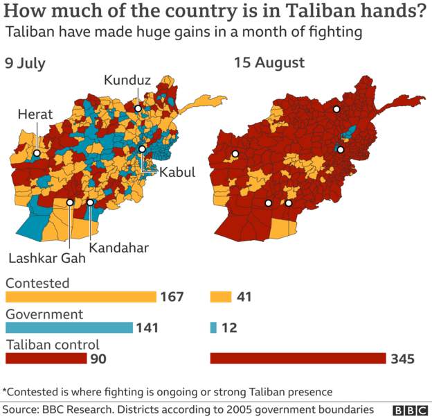 Taliban grabs control
