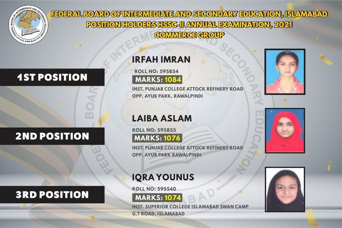 FBISE Position Holders HSSC Annual Examination 2022 Commerce Group
