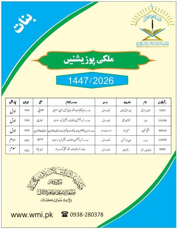 Wahdat-Ul-Madaris Result 2026 1447 Hijri Country Wise Positions Banaat
