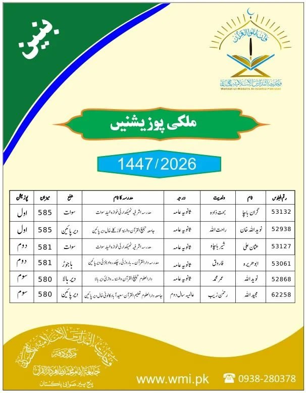 Wahdat-Ul-Madaris Result 2026 1447 Hijri Country Wise Positions Baneen